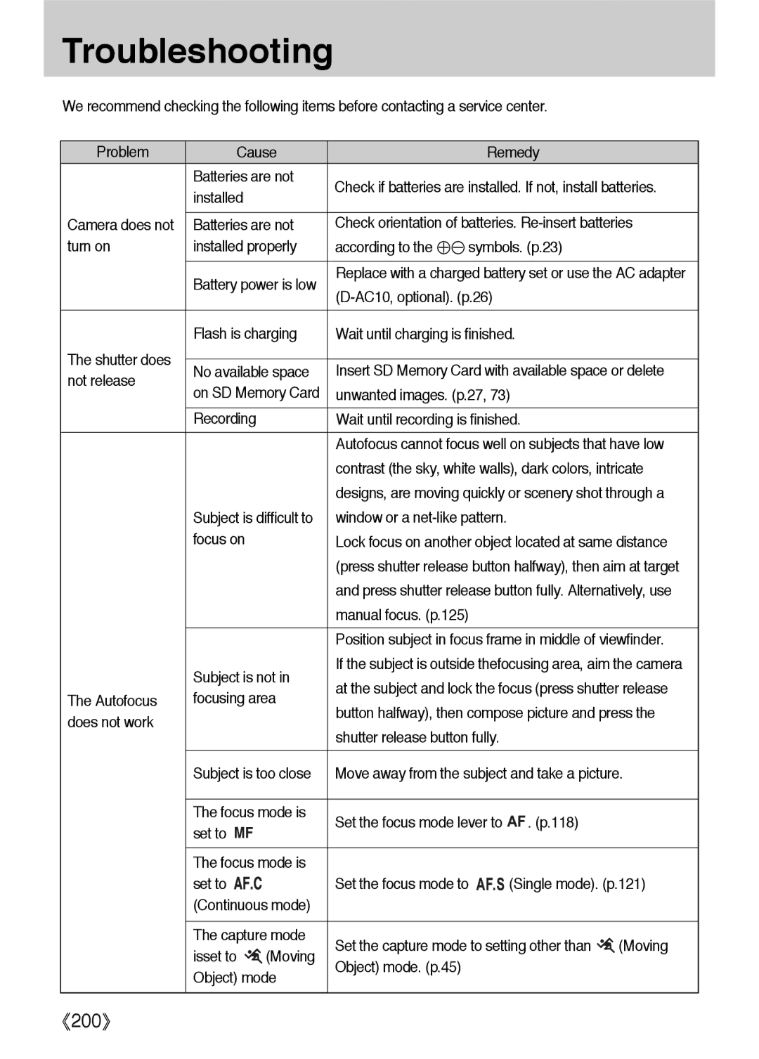 Samsung ER-GX1LZBBA/GB, ER-GX1LZBBA/FR, ER-GX1LZBBA/E1, ER-GX1LZBAA, ER-GX1LZBAB, ER-GX1LZBBA/US manual Troubleshooting 