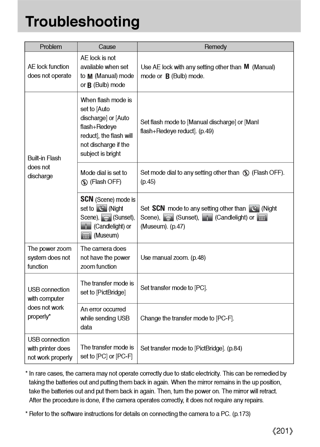 Samsung ER-GX1LZBBA/NL manual Discharge, Set to Night, Museum. p.47, Camera does System does not, Set to PC or PC-F 