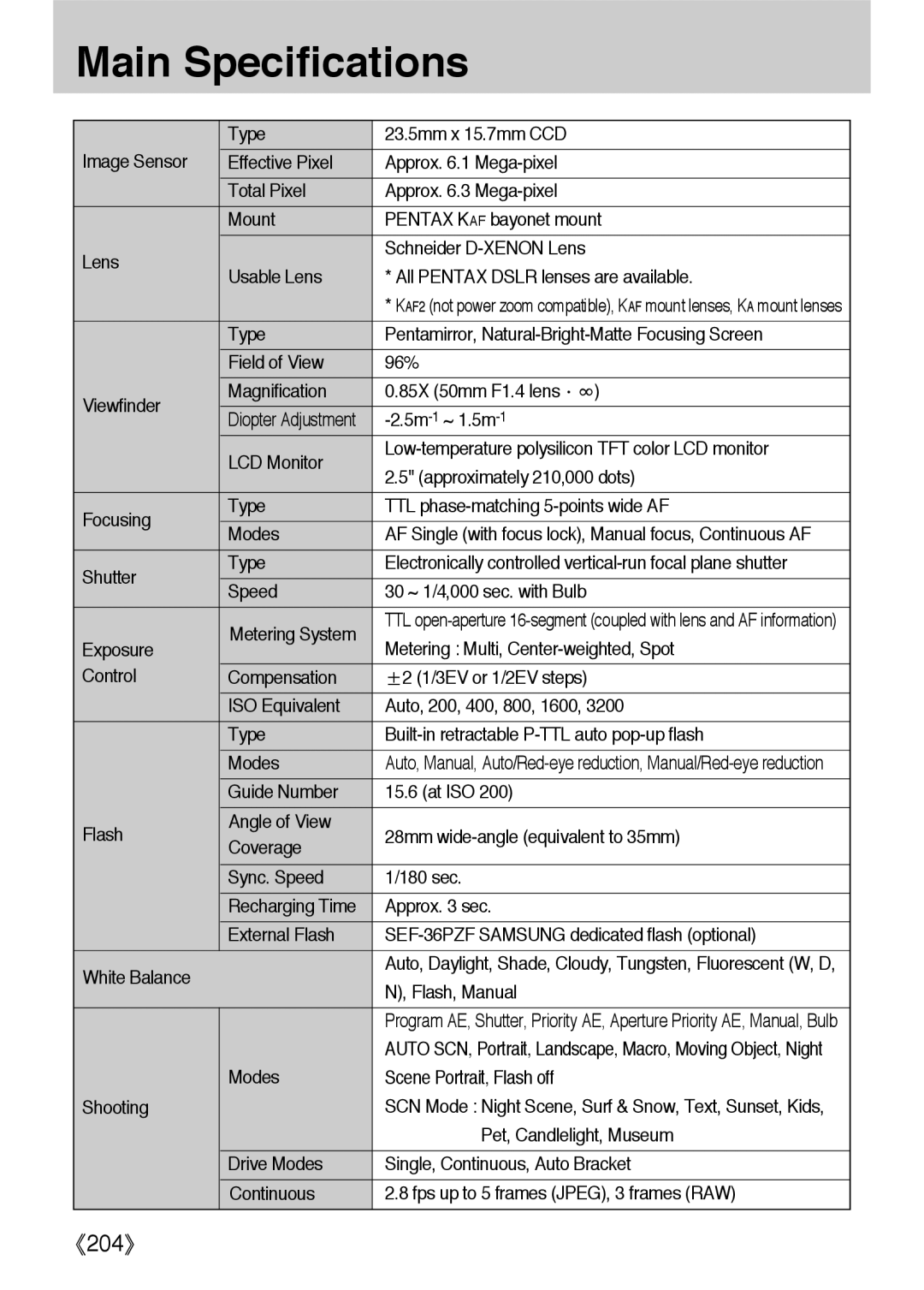 Samsung ER-GX1LZBAA, ER-GX1LZBBA/FR, ER-GX1LZBBA/E1, ER-GX1LZBAB, ER-GX1LZBBA/US, ER-GX1LZBBA/GB manual Main Specifications 