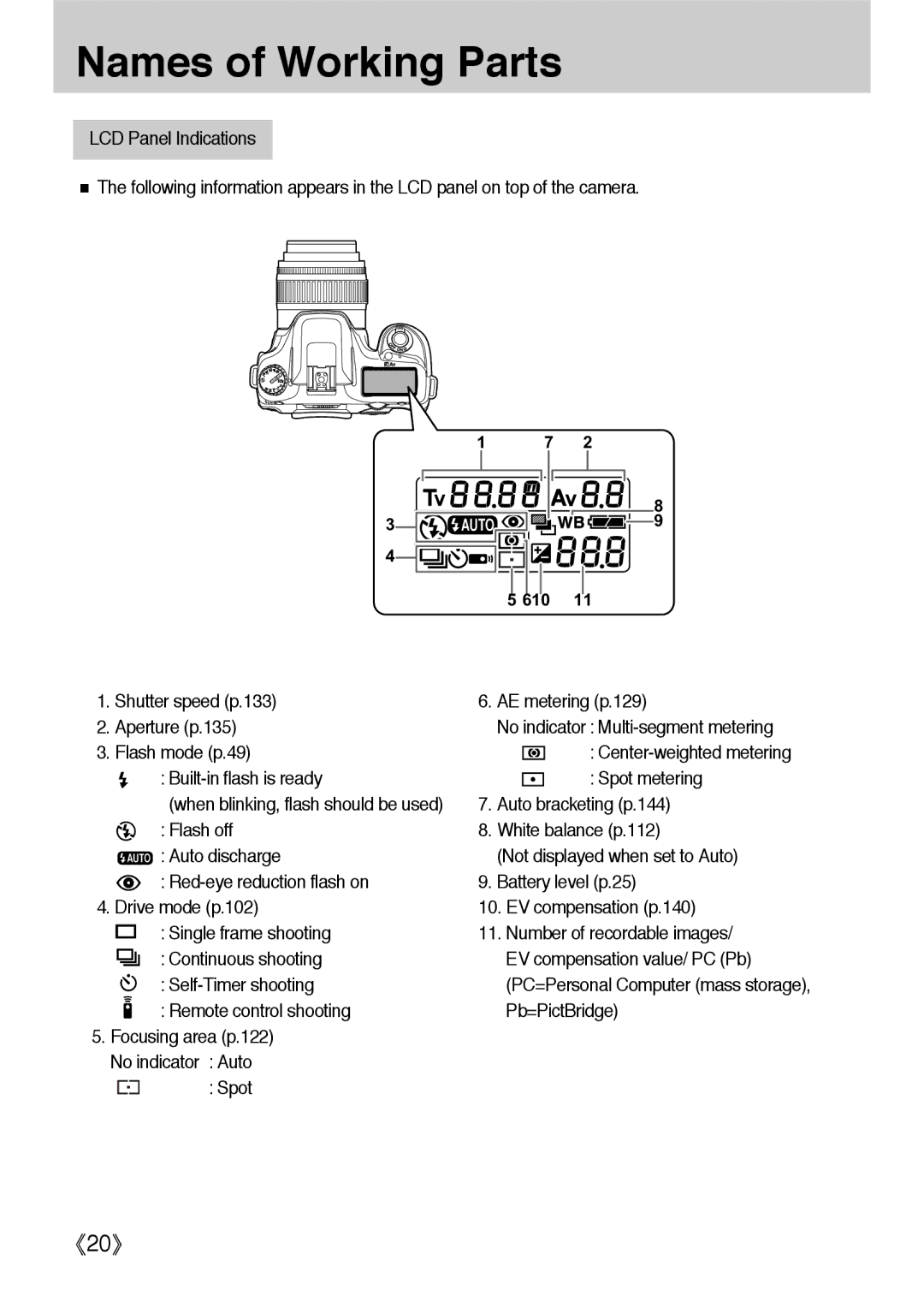 Samsung ER-GX1LZBBA/FR Built-in flash is ready Spot metering, Auto bracketing p.144, Remote control shooting Pb=PictBridge 