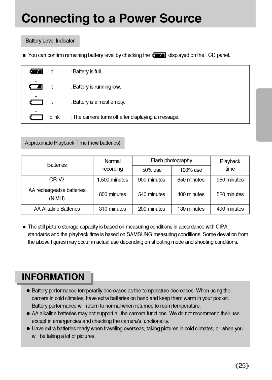 Samsung ER-GX1LZBBA/GB, ER-GX1LZBBA/FR, ER-GX1LZBBA/E1, ER-GX1LZBAA, ER-GX1LZBAB, ER-GX1LZBBA/US manual 50% use 100% use, CR-V3 