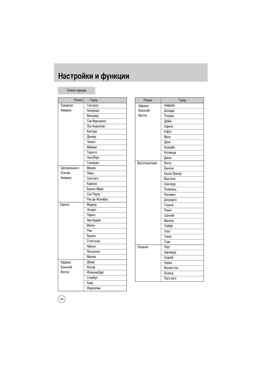 Samsung ER-GX1LZBBA/US, ER-GX1LZBBA/FR, ER-GX1LZBBA/E1, ER-GX1LZBAA, ER-GX1LZBAB, ER-GX1LZBBA/GB, ER-GX1LZBBA/NL manual Америка 