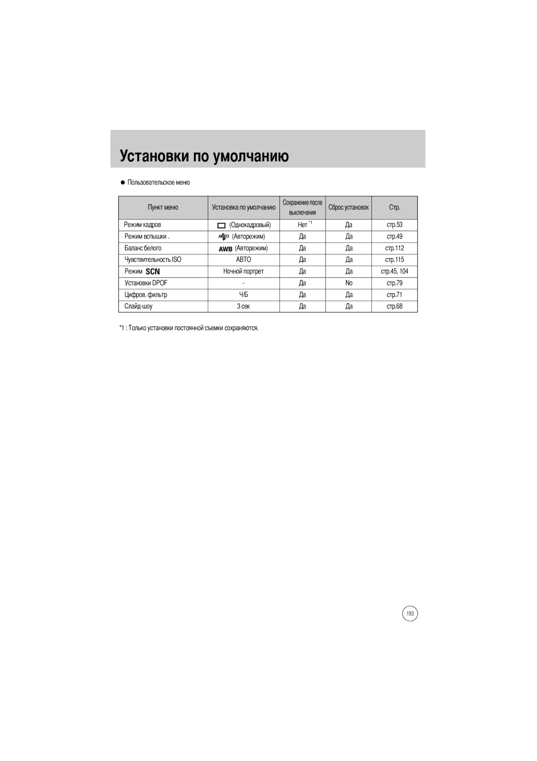 Samsung ER-GX1LZBBA/GB, ER-GX1LZBBA/FR, ER-GX1LZBBA/E1, ER-GX1LZBAA manual Cтр.53, Cтр.112, Установки Dpof Cтр.79, Сек Cтр.68 