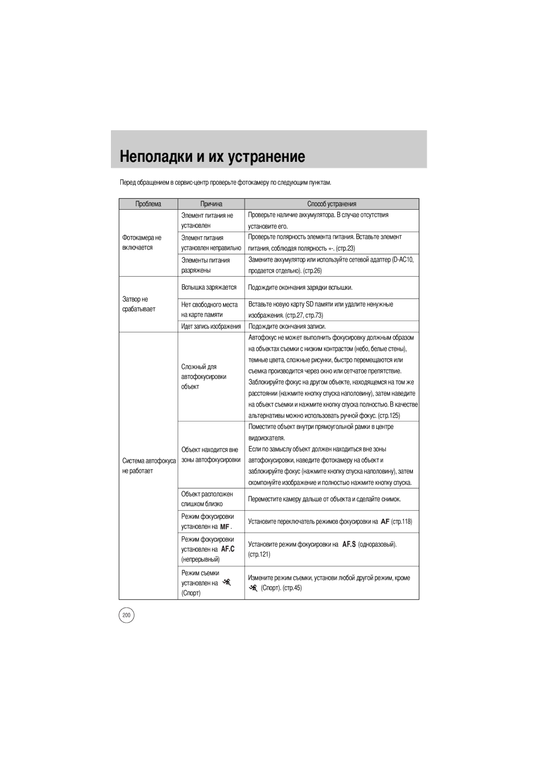 Samsung ER-GX1LZBBA/GB, ER-GX1LZBBA/FR, ER-GX1LZBBA/E1, ER-GX1LZBAA, ER-GX1LZBAB, ER-GX1LZBBA/US manual Ладки и их устранение 