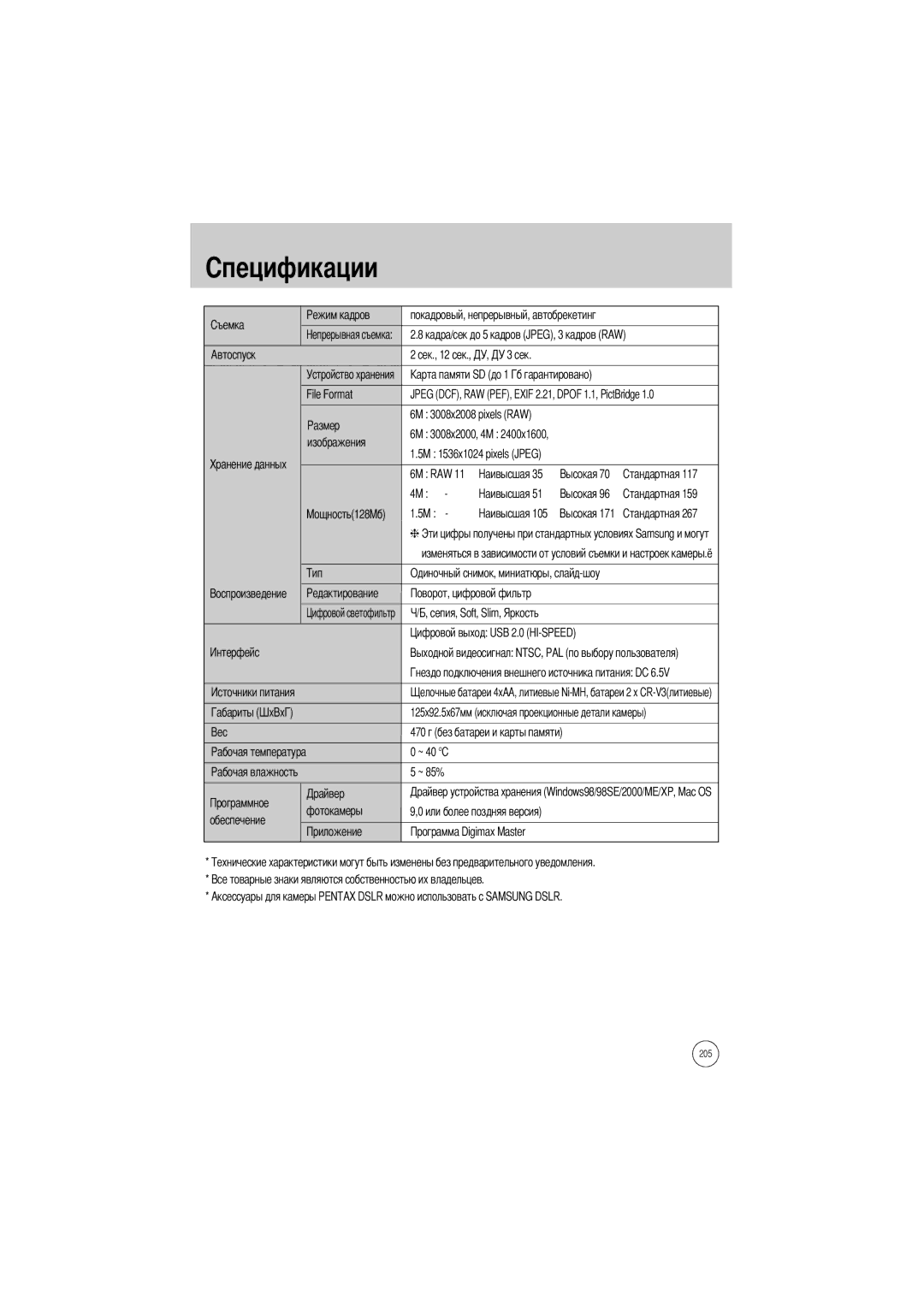 Samsung ER-GX1LZBAB manual Покадровый, непрерывный, автобрекетинг, Кадра/сек до 5 кадров JPEG, 3 кадров RAW, File Format 