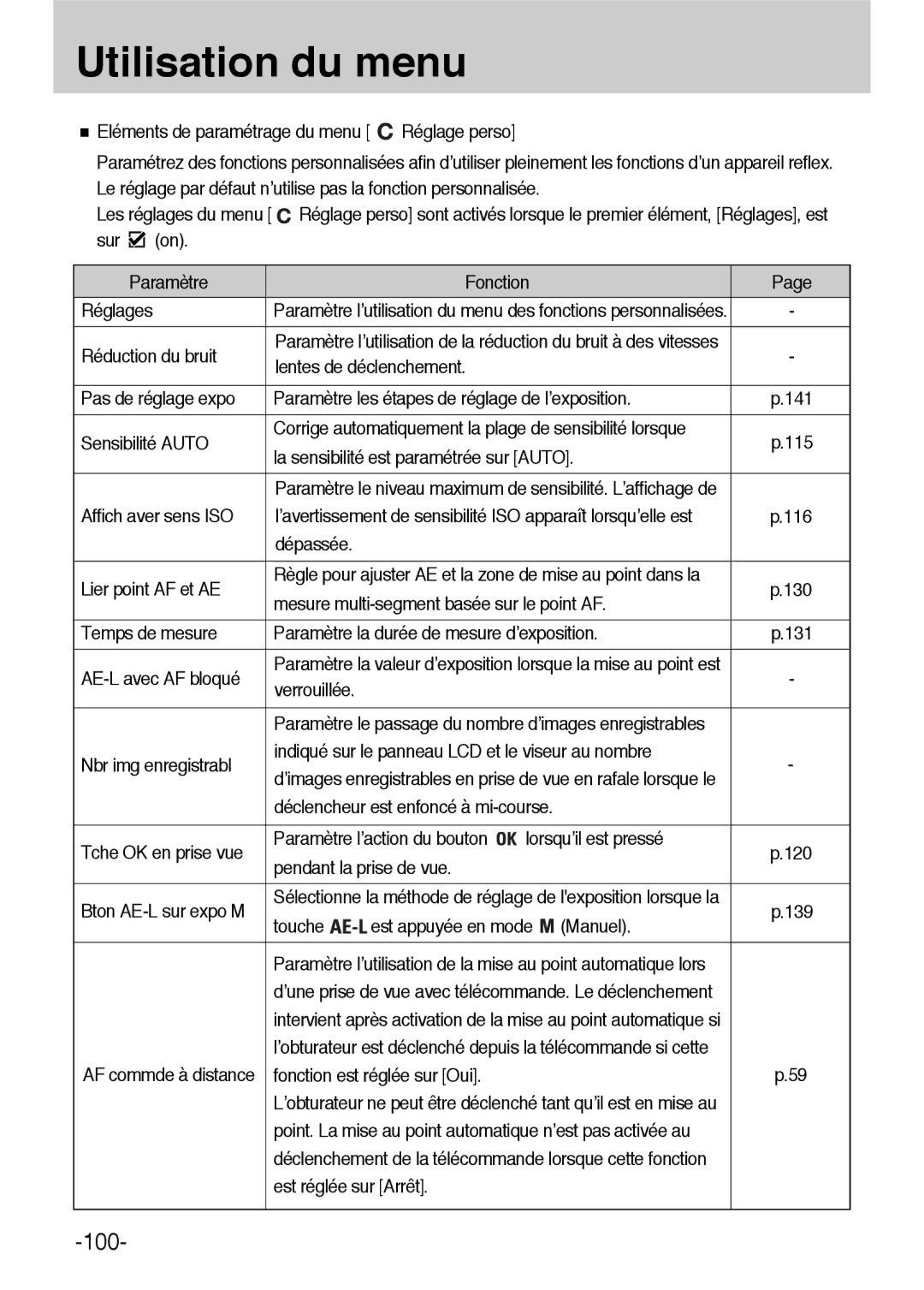 Samsung ER-GX1LZBBA/E1 Eléments de paramétrage du menu Réglage perso, Sur on on Paramètre Fonction Réglages, Verrouillée 