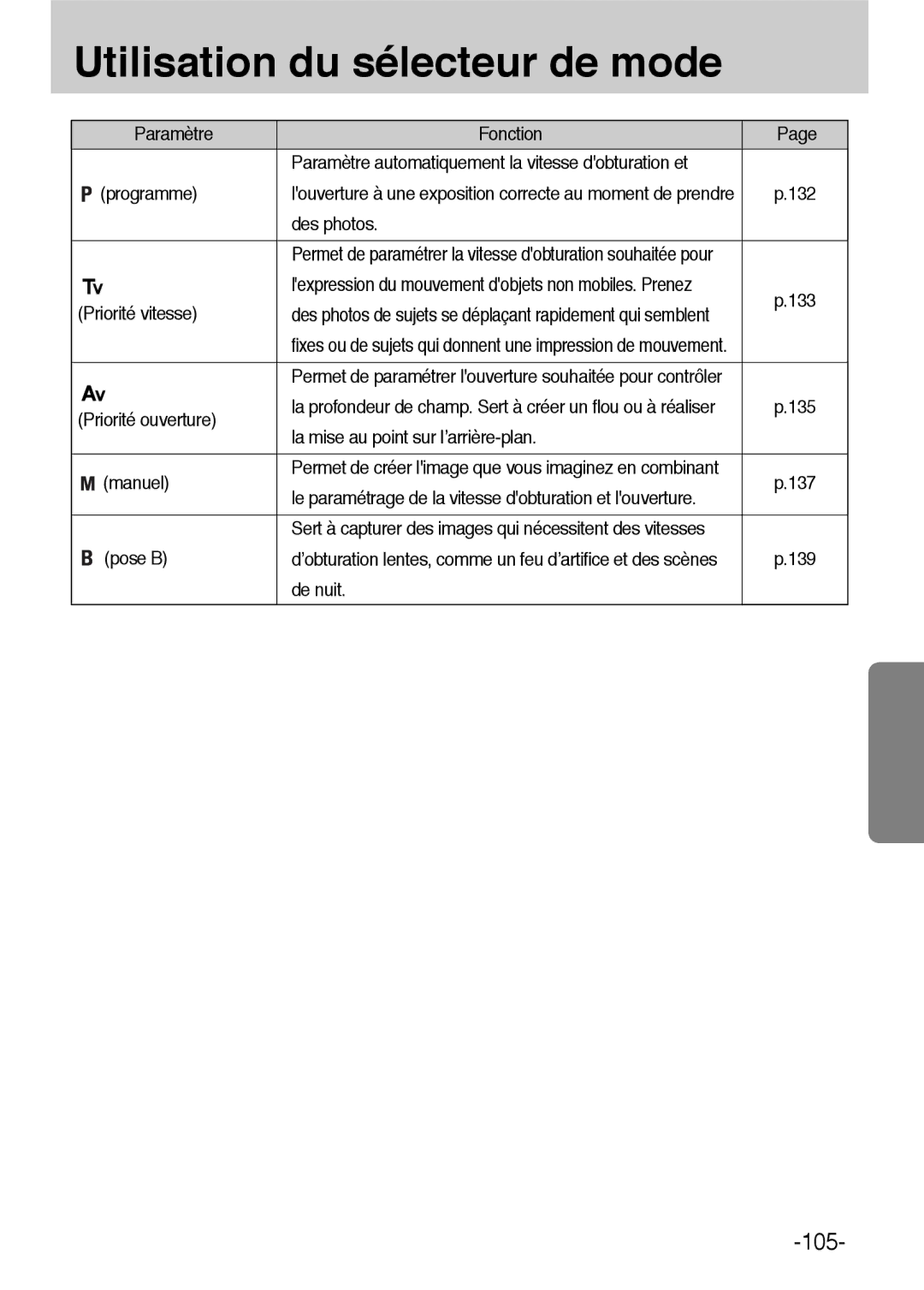 Samsung ER-GX1LZBBA/FR manual 132, Des photos, 133, Priorité vitesse, Priorité ouverture, 135, 137, Pose B, 139, De nuit 