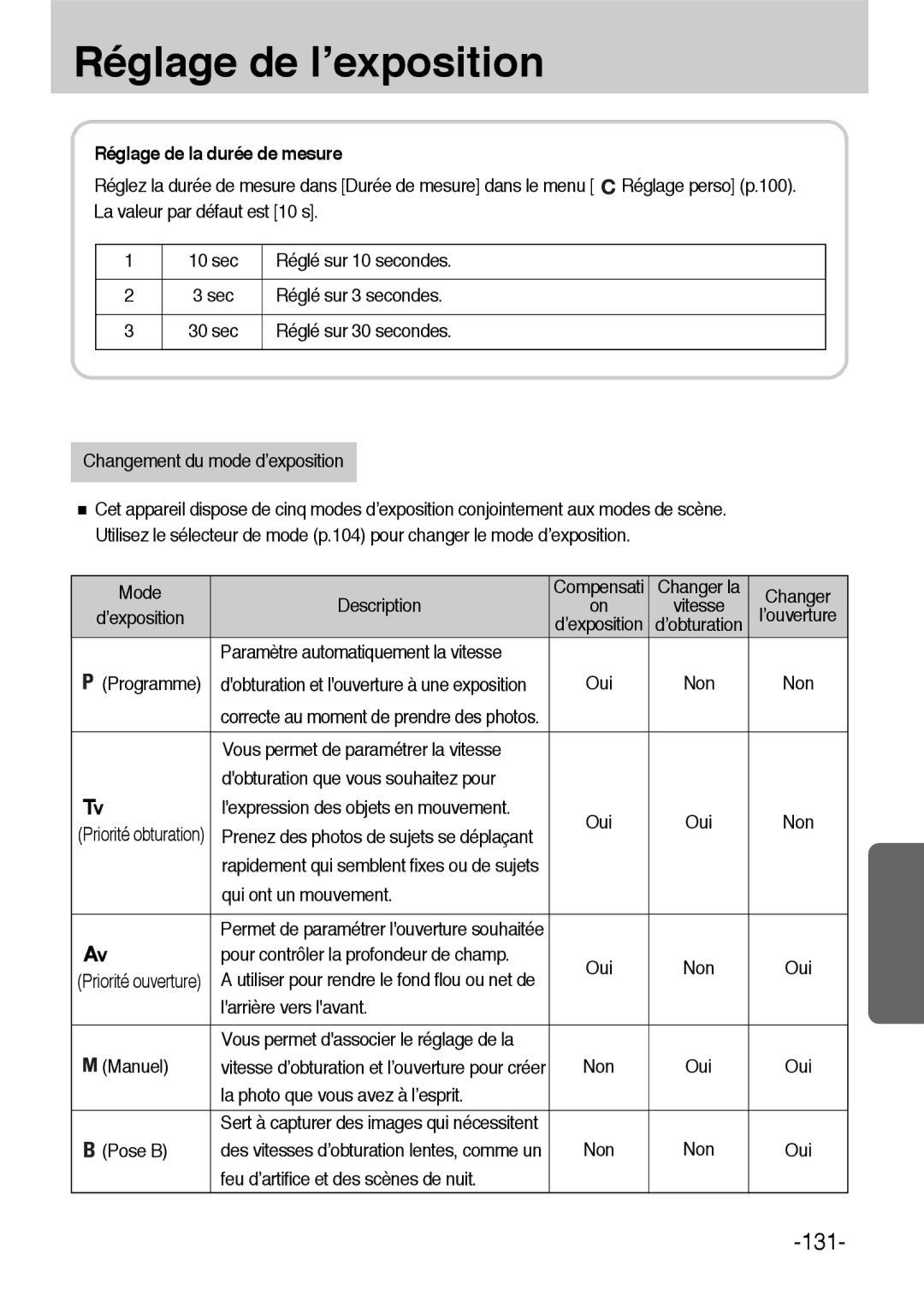 Samsung ER-GX1LZBBA/FR, ER-GX1LZBBA/E1 manual Réglage de la durée de mesure 