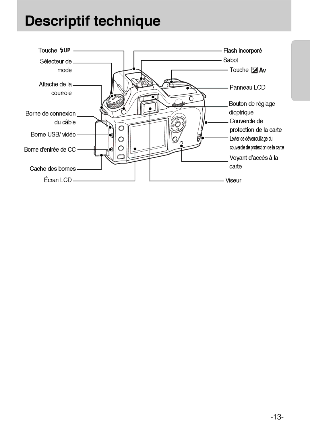 Samsung ER-GX1LZBBA/FR, ER-GX1LZBBA/E1 manual Touche, Viseur 