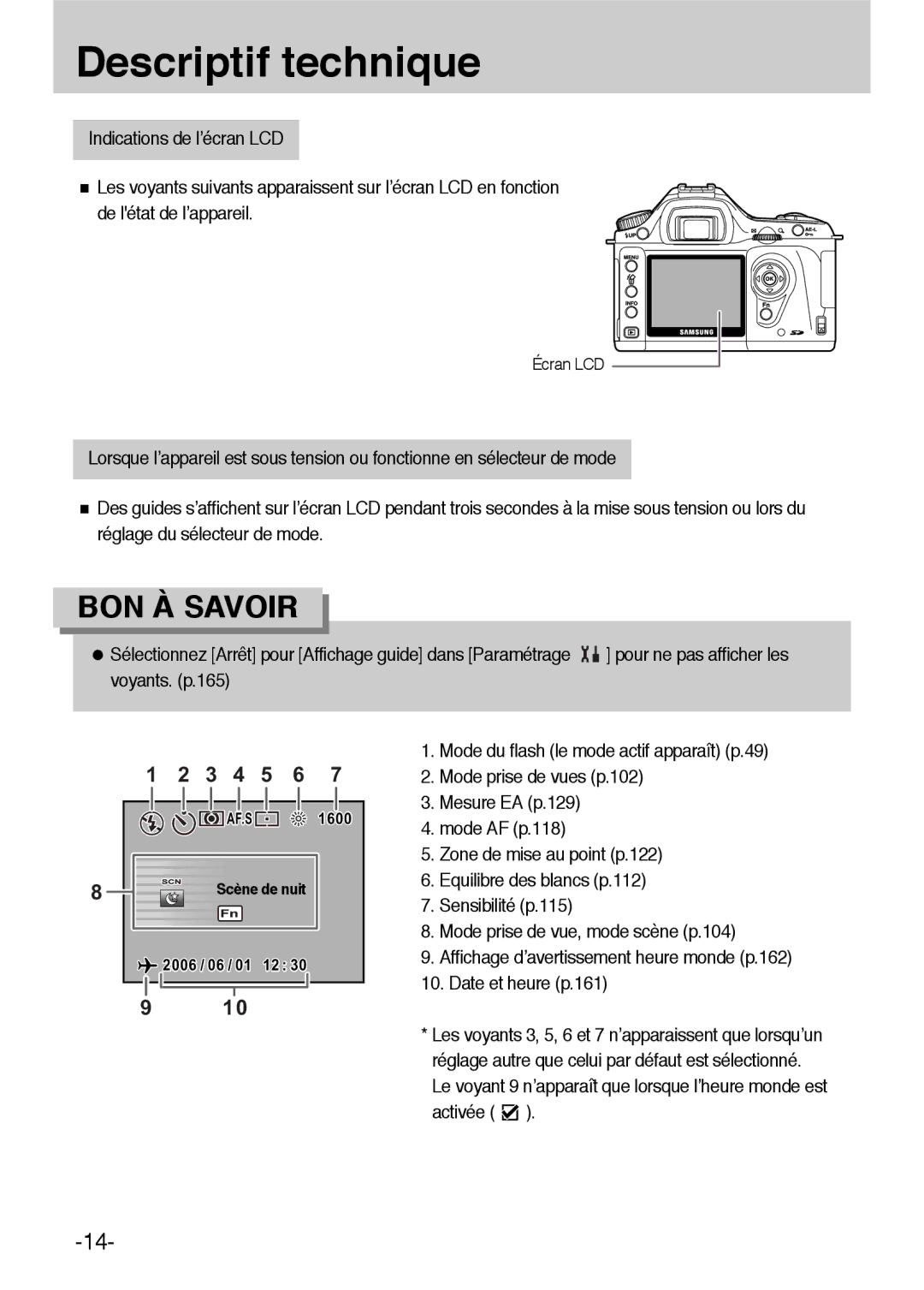 Samsung ER-GX1LZBBA/E1, ER-GX1LZBBA/FR manual BON À Savoir 