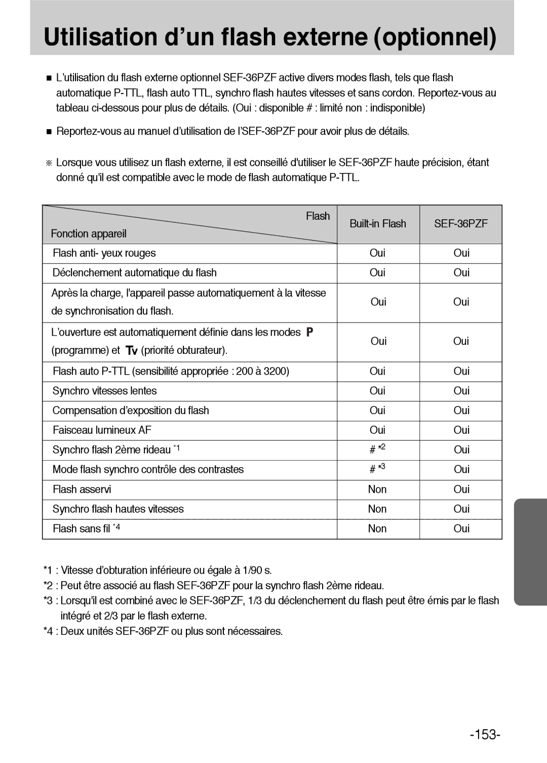 Samsung ER-GX1LZBBA/FR, ER-GX1LZBBA/E1 manual Utilisation d’un flash externe optionnel 