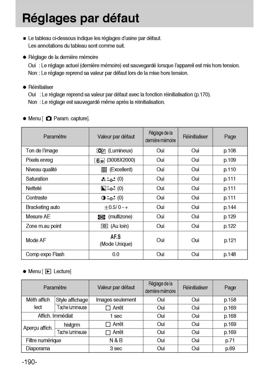 Samsung ER-GX1LZBBA/E1, ER-GX1LZBBA/FR manual Réglages par défaut 