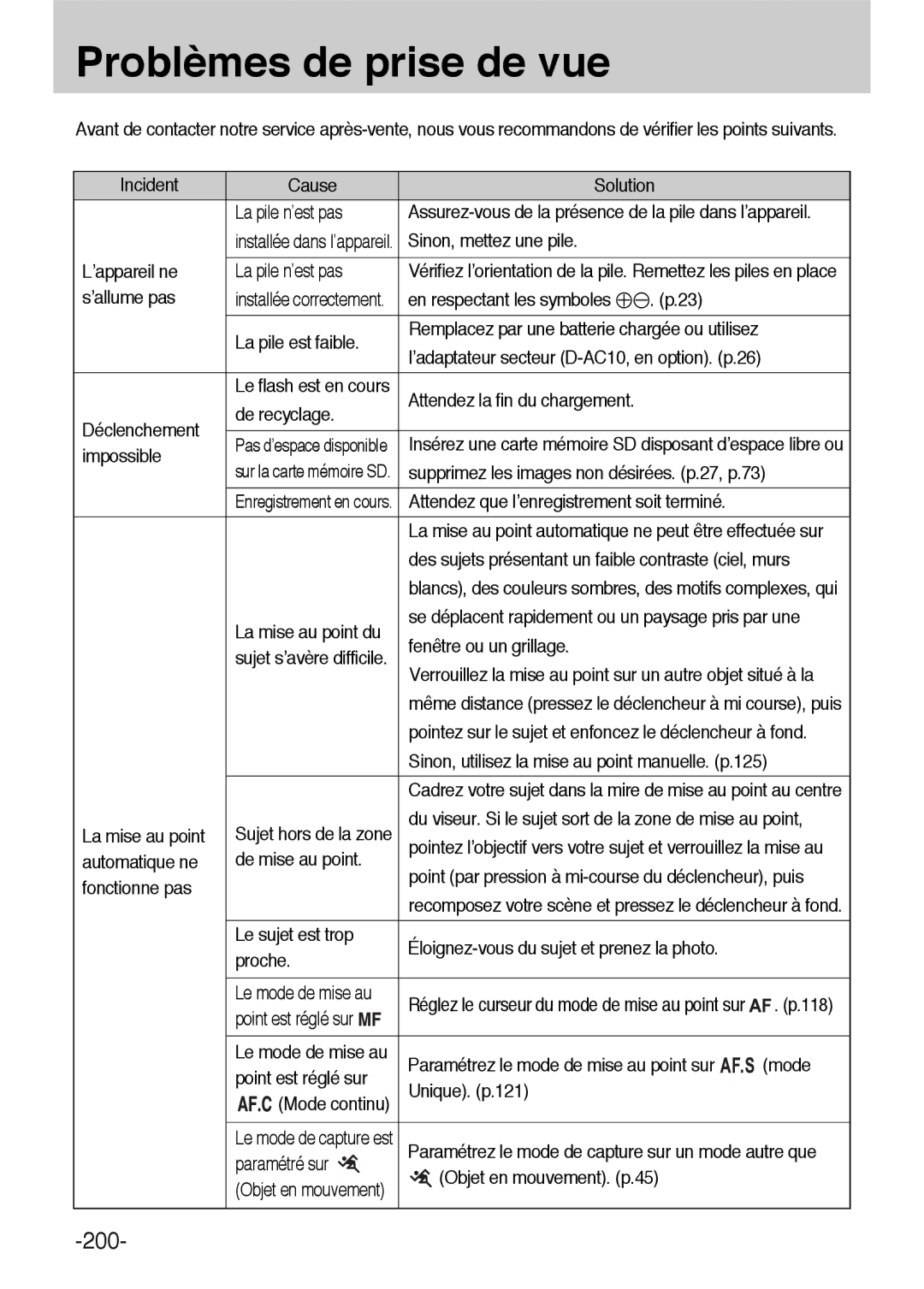 Samsung ER-GX1LZBBA/E1, ER-GX1LZBBA/FR manual Problèmes de prise de vue 