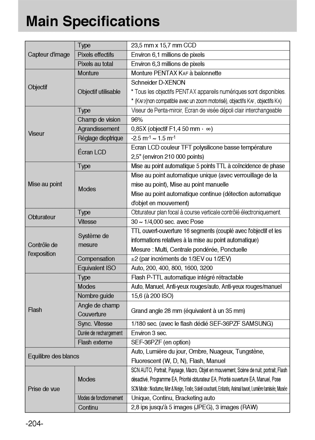 Samsung ER-GX1LZBBA/E1, ER-GX1LZBBA/FR manual Main Specifications 