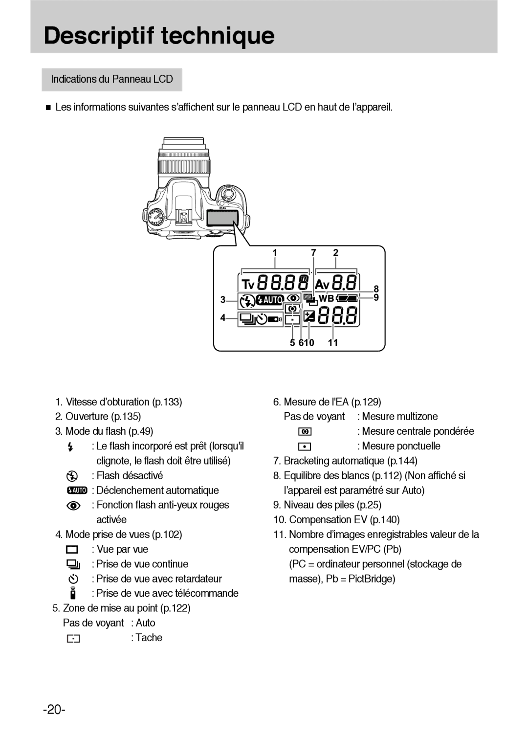 Samsung ER-GX1LZBBA/E1 manual Tache Mesure de lEA p.129 Pas de voyant Mesure multizone, Bracketing automatique p.144 