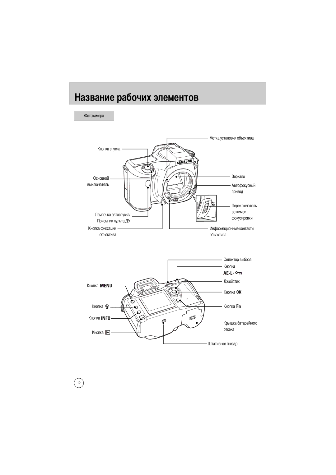 Samsung ER-GX1SZBBA/GB, ER-GX1SZBAA, ER-GX1SZBBB/GB Чих элементов, Основной, Привод, Режимов Фокусировки Объектива, Отсека 