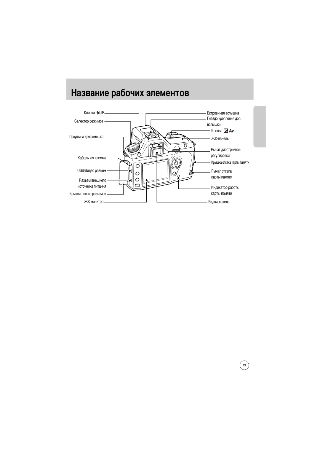 Samsung ER-GX1SZBBB/E1, ER-GX1SZBAA, ER-GX1SZBBB/GB, ER-GX1SZBBC/E1 manual Источника питания Вспышки Регулировки, Карты памяти 