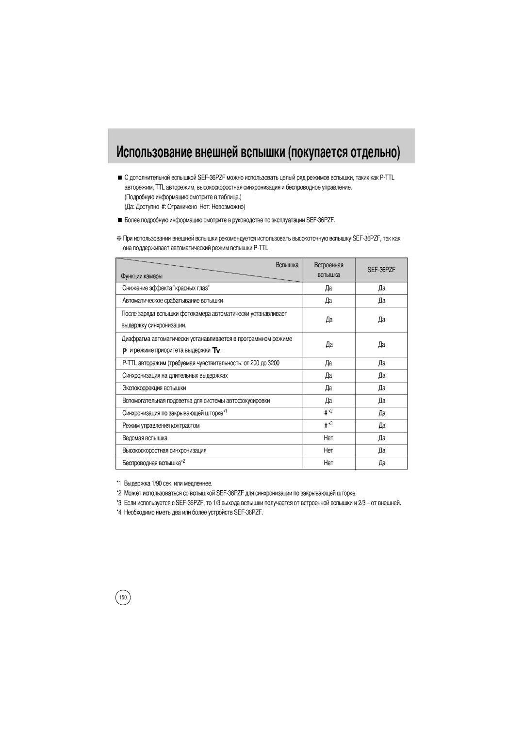 Samsung ER-GX1SZBBA/DE, ER-GX1SZBAA manual Льзование внешней вспышки покупается отдельно, Экспокоррекция вспышки # *2 # *3 