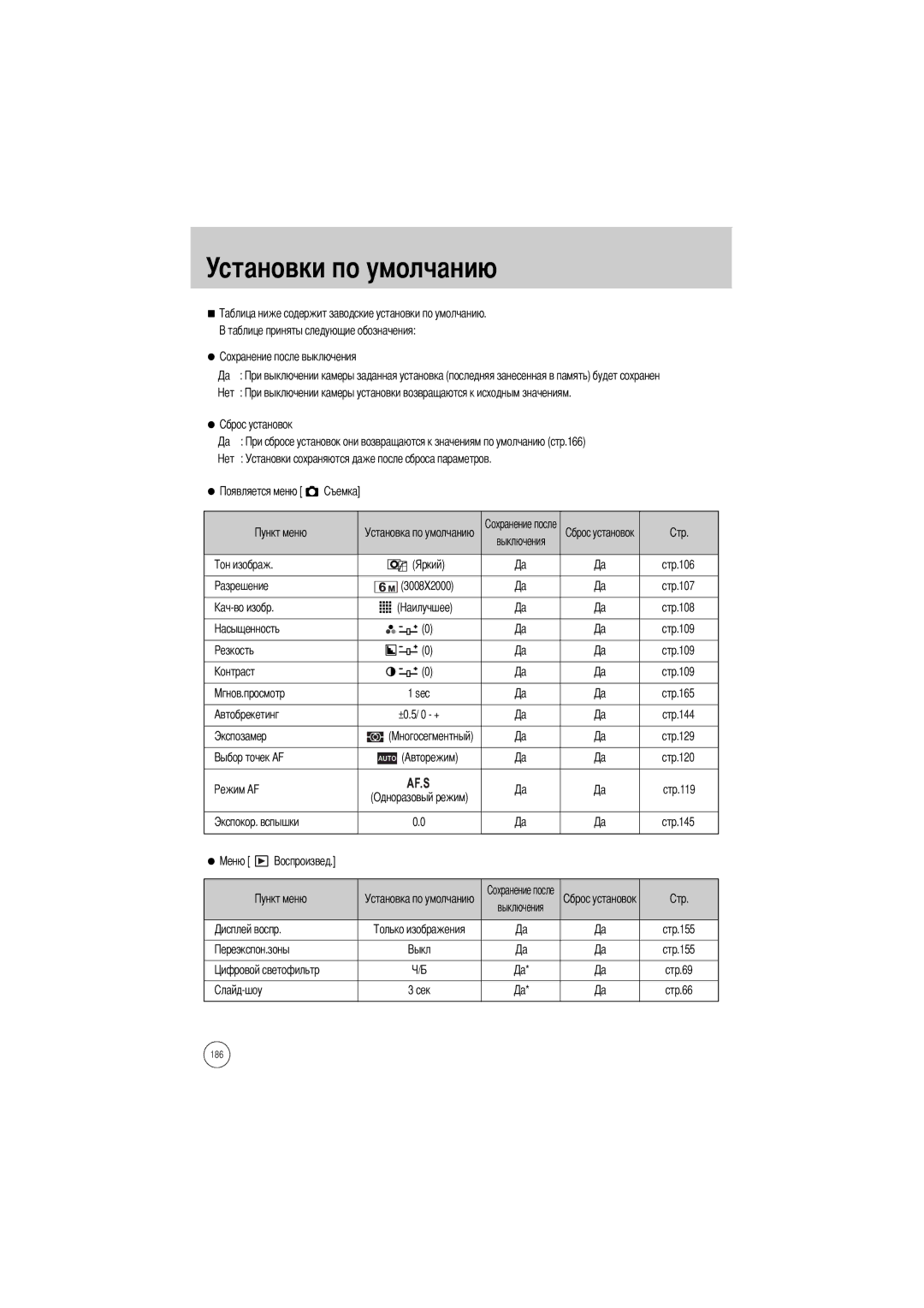 Samsung ER-GX1SZBBA/DE, ER-GX1SZBAA, ER-GX1SZBBB/GB manual Установки по умолчанию, Cтр.106, Cтр.120, Cтр.155, Cтр.69 Сек 