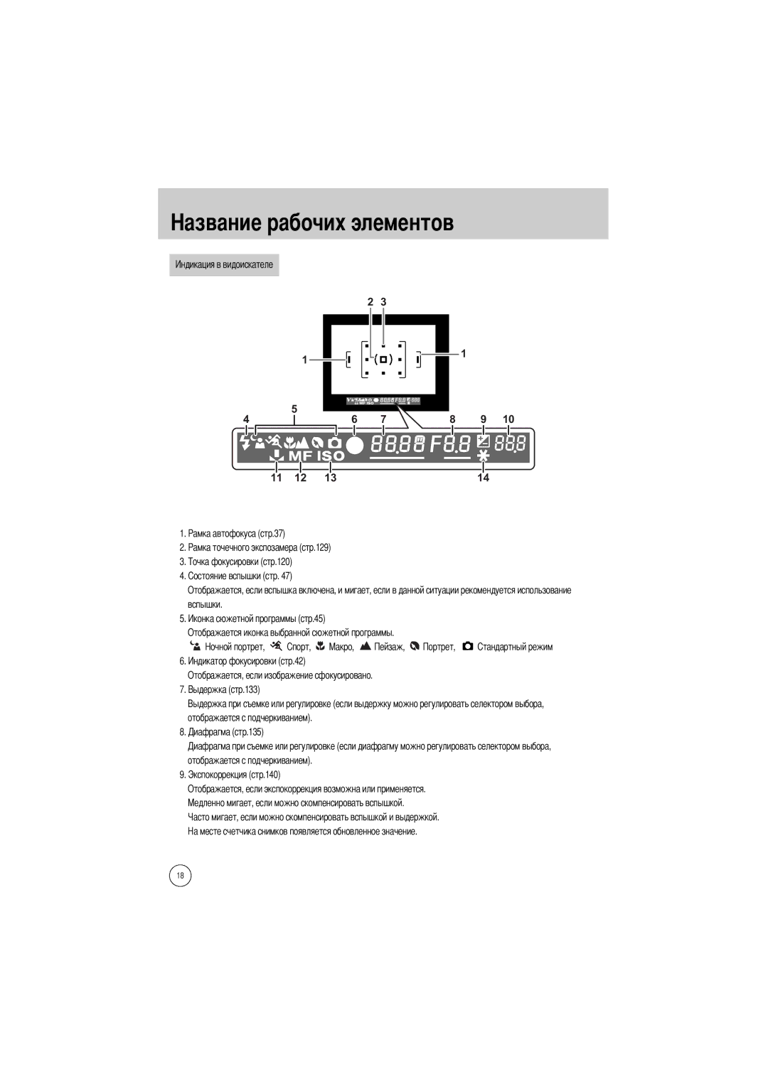 Samsung ER-GX1SZBBB/GB, ER-GX1SZBAA, ER-GX1SZBBC/E1, ER-GX1SZBBA/E1, ER-GX1SZBBA/GB, ER-GX1SZBBB/E1 manual Чих элементов 