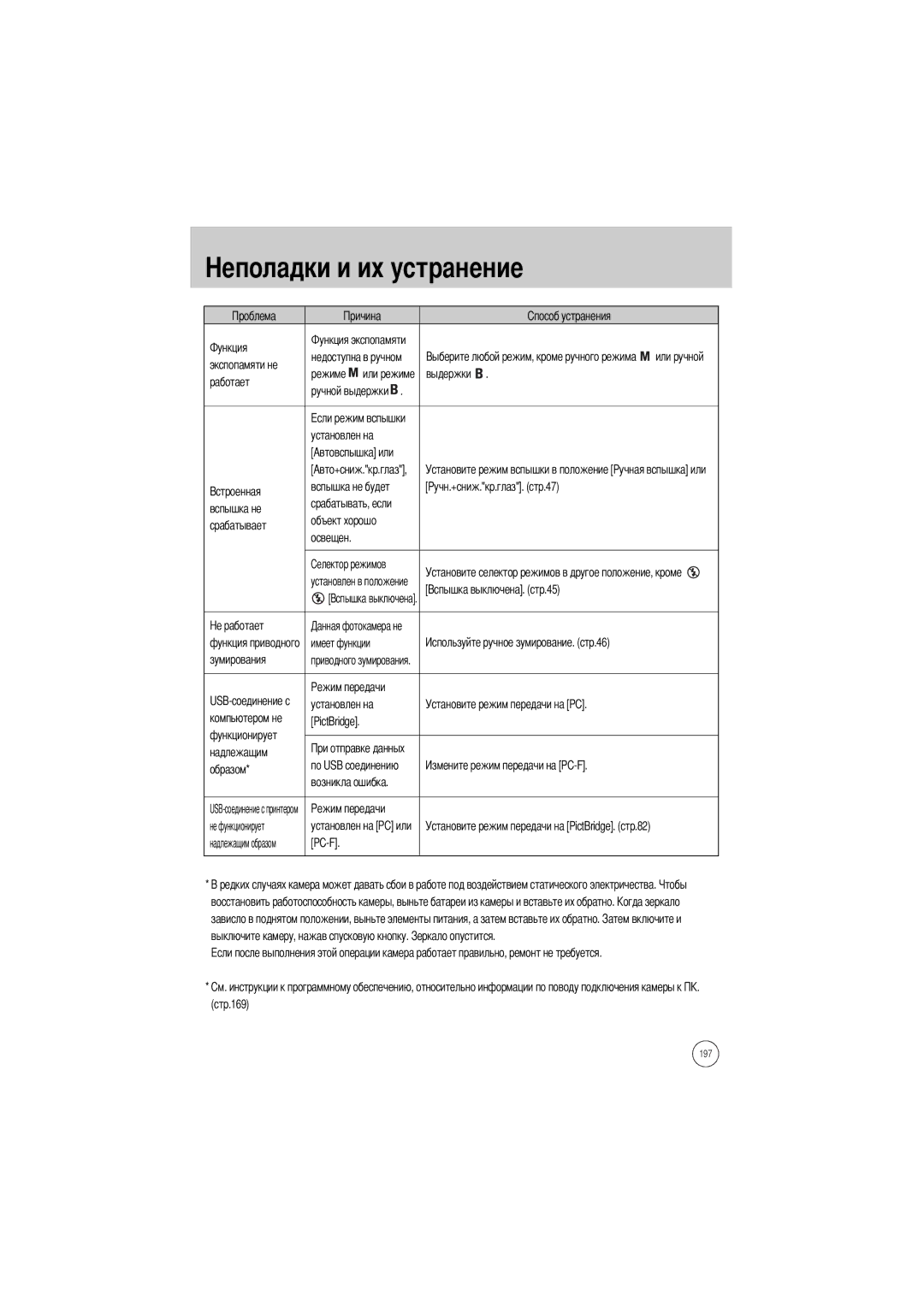 Samsung ER-GX1SZBAA, ER-GX1SZBBB/GB Экспопамяти не, Режиме, Работает, Установлен на, Вспышка не, Объект хорошо Срабатывает 