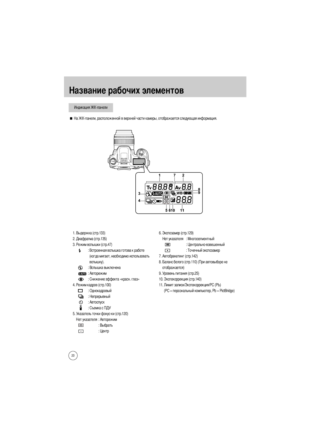 Samsung ER-GX1SZBBA/E1, ER-GX1SZBAA, ER-GX1SZBBB/GB, ER-GX1SZBBC/E1, ER-GX1SZBBA/GB manual Вспышку Отображается Авторежим 