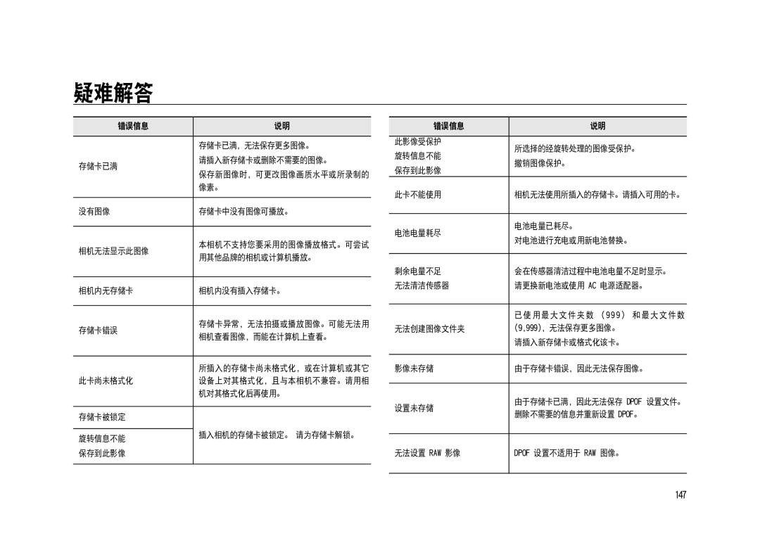 Samsung ER-GX20ZBBB/E1, ER-GX20ZBBC/E1, ER-GX20ZBBA/E1, ER-GX20ZBBA/FR, ER-GX20ZBBB/DE, ER-GX20ZBBC/DE, ER-GX20ZBBA/NL manual 258 