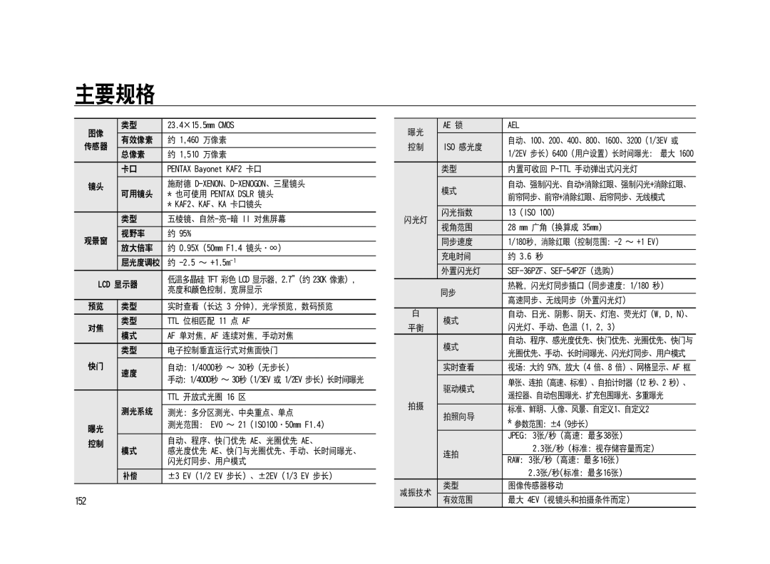 Samsung ER-GX20ZBBA/NL, ER-GX20ZBBC/E1, ER-GX20ZBBB/E1, ER-GX20ZBBA/E1, ER-GX20ZBBA/FR, ER-GX20ZBBB/DE, ER-GX20ZBBC/DE manual Lbg 