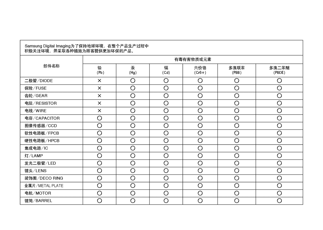 Samsung ER-GX20ZBBB/DE, ER-GX20ZBBC/E1, ER-GX20ZBBB/E1, ER-GX20ZBBA/E1, ER-GX20ZBBA/FR, ER-GX20ZBBC/DE, ER-GX20ZBBA/NL manual 159 