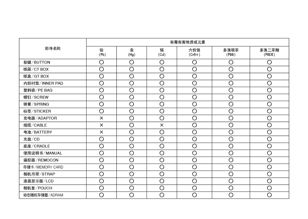 Samsung ER-GX20ZBBC/DE, ER-GX20ZBBC/E1, ER-GX20ZBBB/E1, ER-GX20ZBBA/E1, ER-GX20ZBBA/FR, ER-GX20ZBBB/DE, ER-GX20ZBBA/NL manual 160 