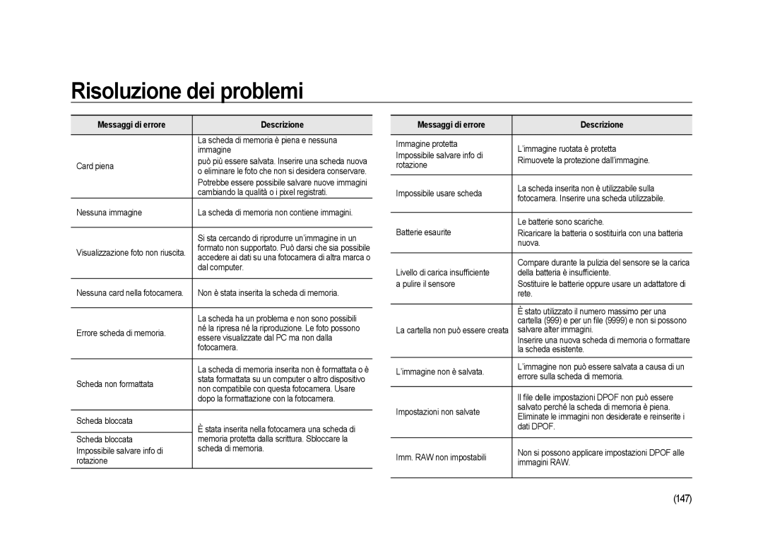 Samsung ER-GX20ZBBC/E1, ER-GX20ZBBB/E1, ER-GX20ZBBA/E1 manual Risoluzione dei problemi, 147, Messaggi di errore Descrizione 