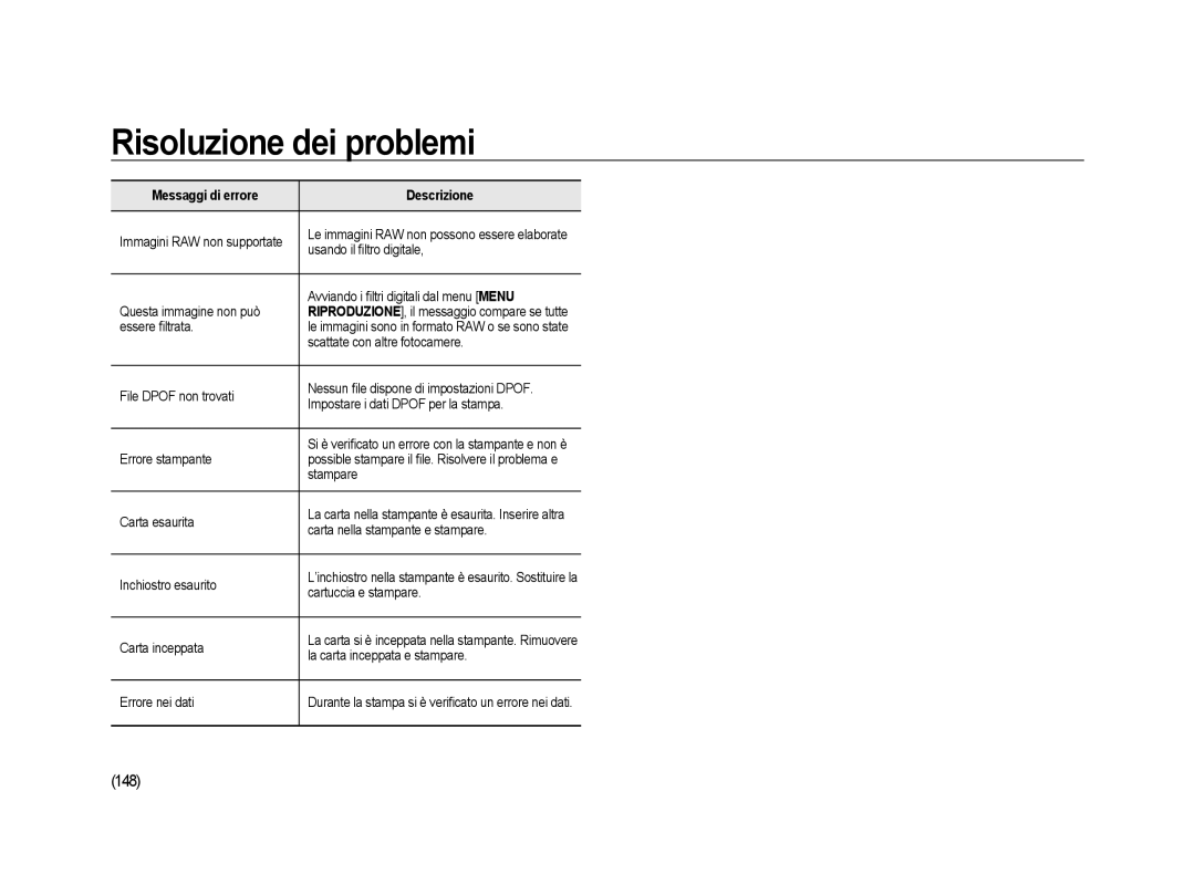 Samsung ER-GX20ZBBB/E1, ER-GX20ZBBC/E1, ER-GX20ZBBA/E1, ER-GX20ZBBA/IT manual 148 