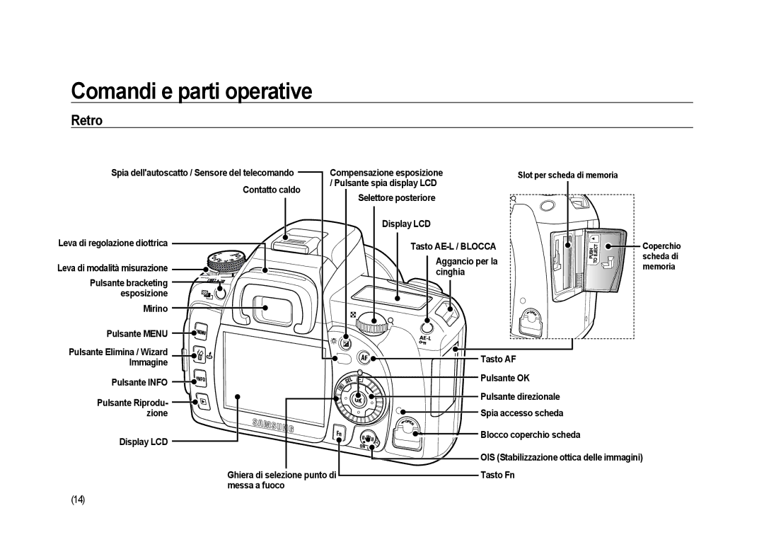 Samsung ER-GX20ZBBA/IT, ER-GX20ZBBC/E1, ER-GX20ZBBB/E1, ER-GX20ZBBA/E1 Retro, Tasto AE-L / Blocca, Aggancio per la, Cinghia 