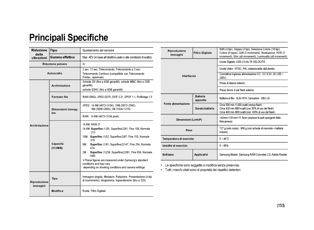 Samsung ER-GX20ZBBA/E1, ER-GX20ZBBC/E1, ER-GX20ZBBB/E1, ER-GX20ZBBA/IT manual 153, Vibrazioni 