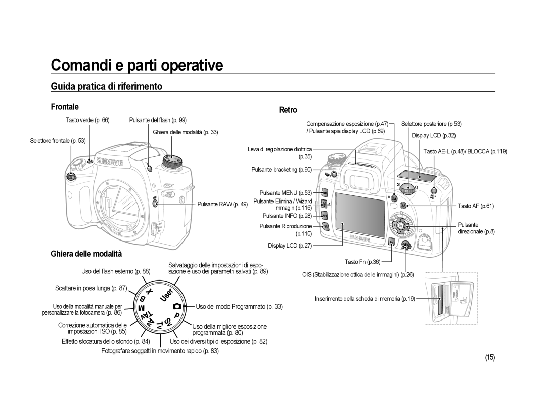 Samsung ER-GX20ZBBC/E1, ER-GX20ZBBB/E1, ER-GX20ZBBA/E1, ER-GX20ZBBA/IT manual Guida pratica di riferimento 