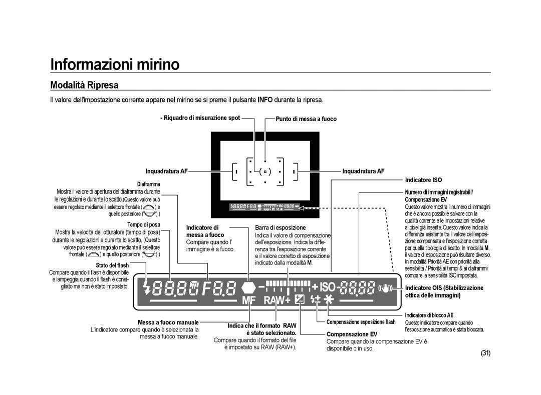 Samsung ER-GX20ZBBC/E1, ER-GX20ZBBB/E1, ER-GX20ZBBA/E1, ER-GX20ZBBA/IT manual Informazioni mirino 