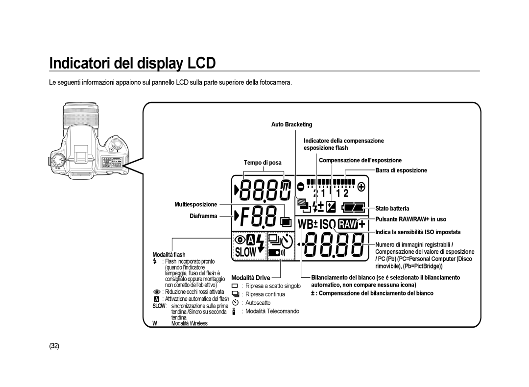 Samsung ER-GX20ZBBB/E1, ER-GX20ZBBC/E1, ER-GX20ZBBA/E1, ER-GX20ZBBA/IT manual Modalità flash 