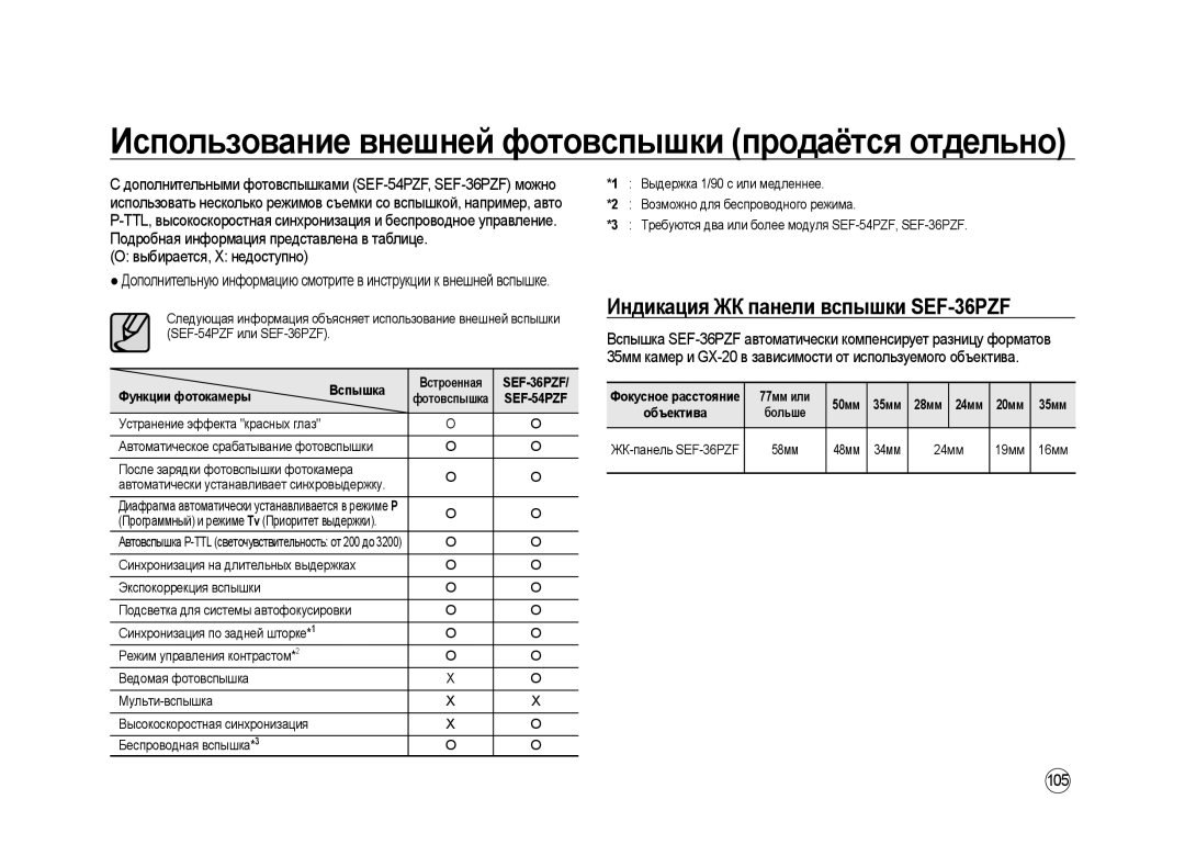 Samsung ER-GX20ZBAB, ER-GX20ZBBC/E1, ER-GX20ZBBB/E1 Индикация ЖК панели вспышки SEF-36PZF, Выбирается, X недоступно, 105 