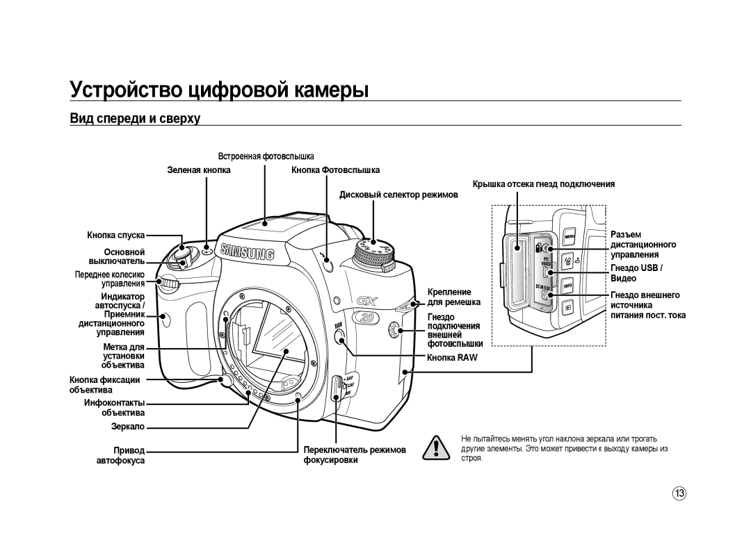 Samsung ER-GX20ZBBA/E1, ER-GX20ZBBC/E1, ER-GX20ZBBB/E1, ER-GX20ZBBB/RU manual Устройство цифровой камеры, Вид спереди и сверху 