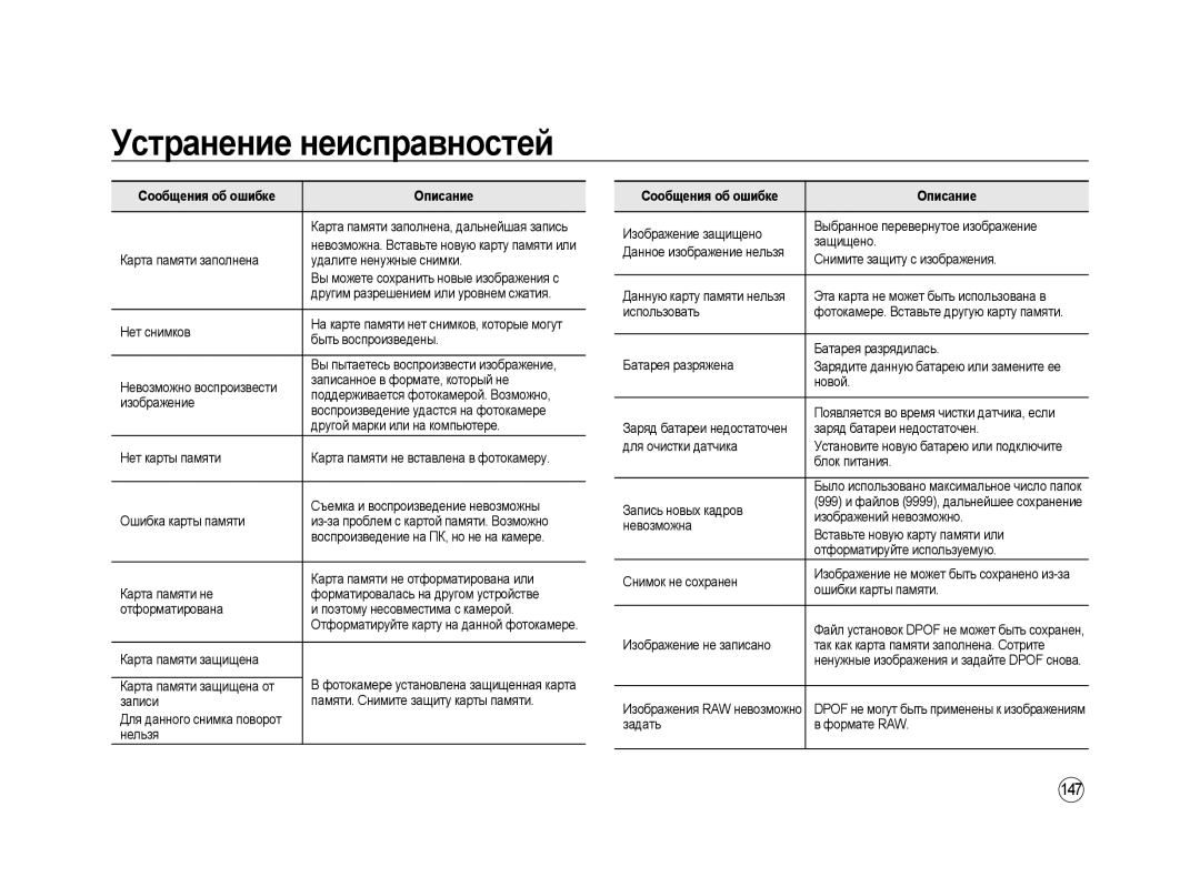 Samsung ER-GX20ZBAB, ER-GX20ZBBC/E1, ER-GX20ZBBB/E1, ER-GX20ZBBA/E1, ER-GX20ZBBB/RU manual Устранение неисправностей, 147 