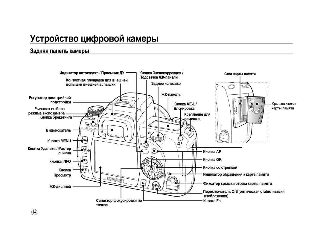 Samsung ER-GX20ZBBB/RU, ER-GX20ZBBC/E1, ER-GX20ZBBB/E1, ER-GX20ZBBA/E1, ER-GX20ZBAB, ER-GX20ZBBA/RU manual Задняя панель камеры 