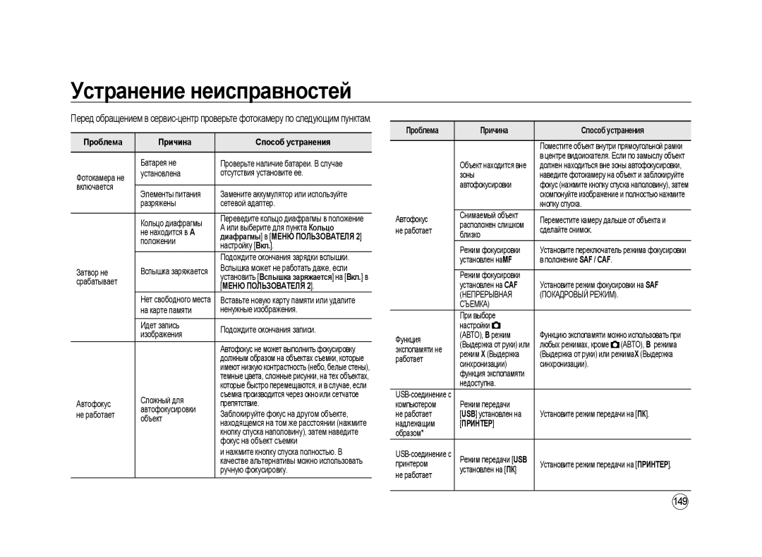 Samsung ER-GX20ZBBC/E1, ER-GX20ZBBB/E1, ER-GX20ZBBA/E1, ER-GX20ZBBB/RU, ER-GX20ZBAB 149, Проблема Причина Способ устранения 