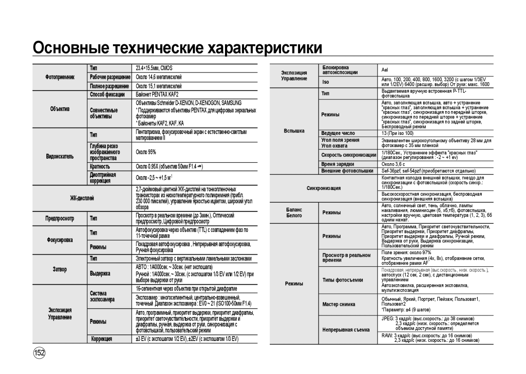 Samsung ER-GX20ZBBB/RU, ER-GX20ZBBC/E1, ER-GX20ZBBB/E1, ER-GX20ZBBA/E1, ER-GX20ZBAB Основные технические характеристики, 152 