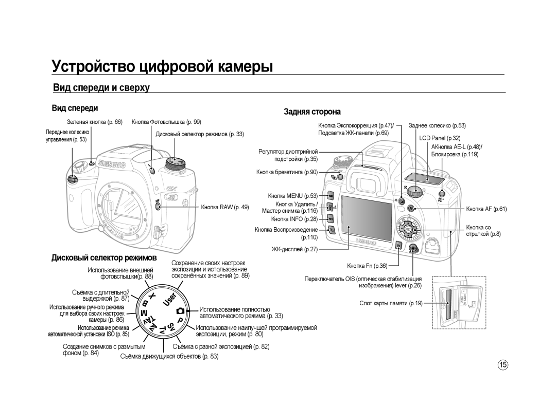 Samsung ER-GX20ZBAB, ER-GX20ZBBC/E1, ER-GX20ZBBB/E1, ER-GX20ZBBA/E1 manual Вид спереди и сверху, Дисковый селектор режимов 