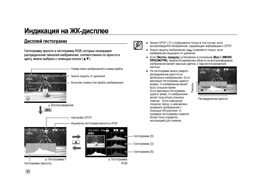 Samsung ER-GX20ZBBB/E1, ER-GX20ZBBC/E1, ER-GX20ZBBA/E1, ER-GX20ZBBB/RU Дисплей гистограмм, Воспроизведение, Гистограмма Y 