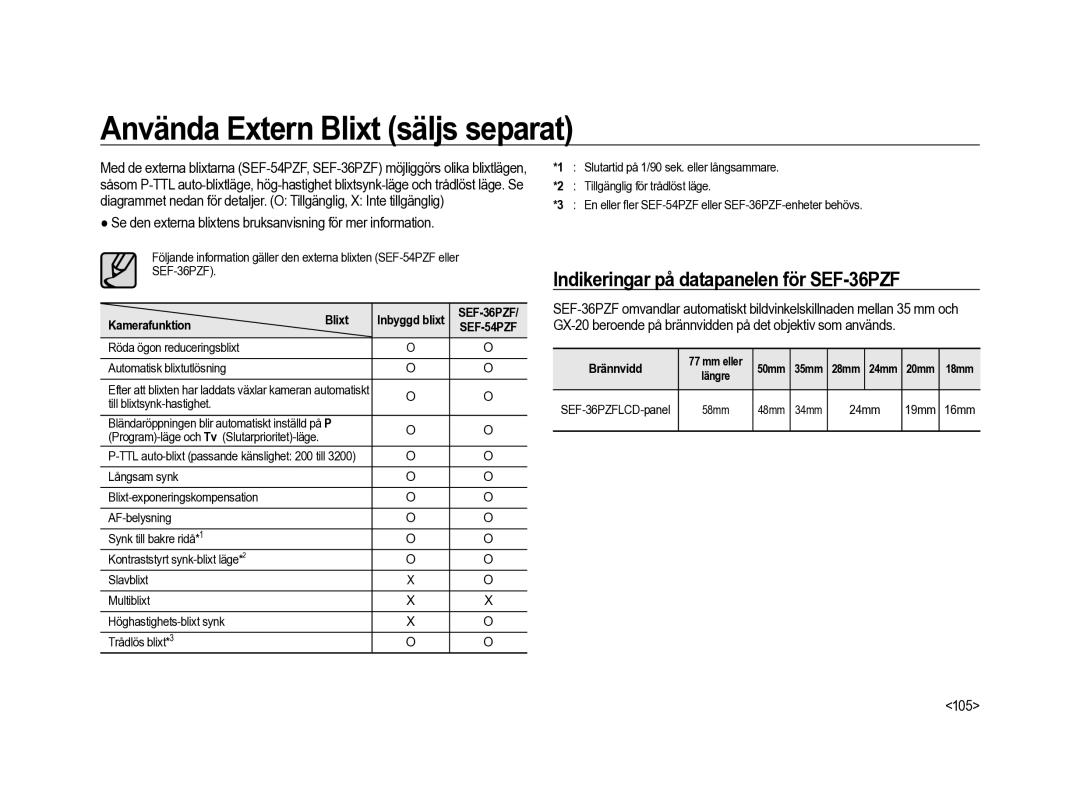 Samsung ER-GX20ZBBB/E1, ER-GX20ZBBC/E1 Använda Extern Blixt säljs separat, Indikeringar på datapanelen för SEF-36PZF, 105 