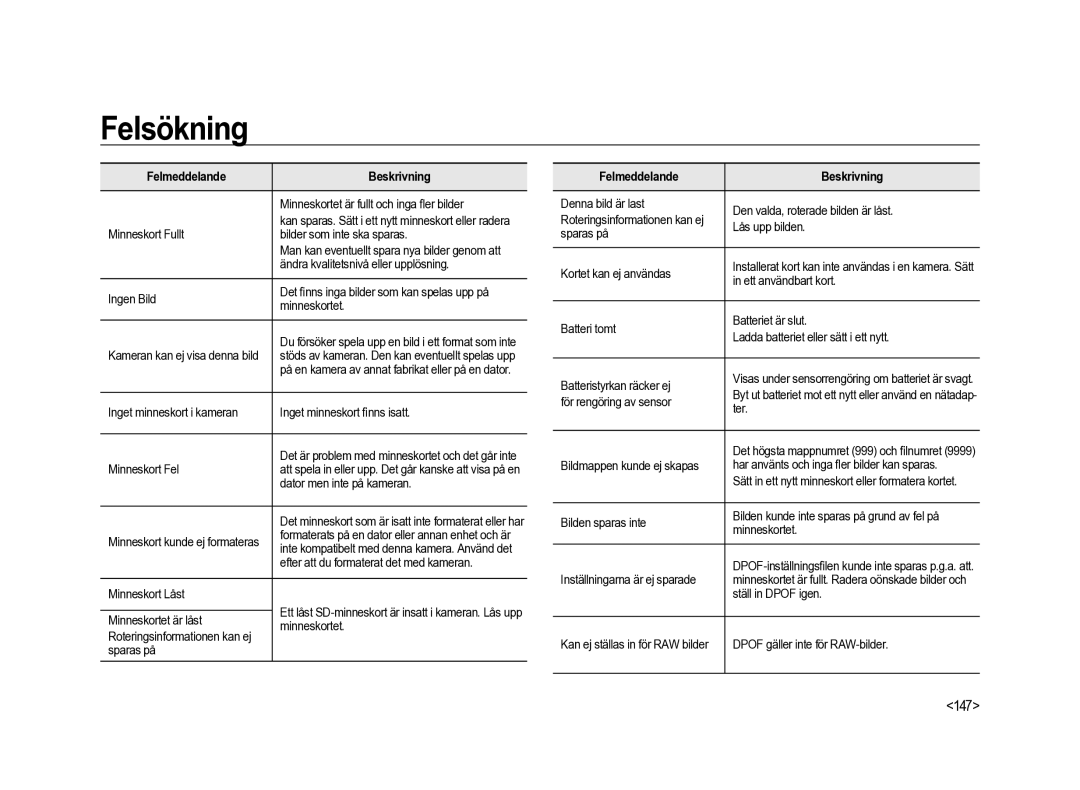 Samsung ER-GX20ZBBA/E1, ER-GX20ZBBC/E1, ER-GX20ZBBB/E1, ER-GX20ZBBA/SE manual Felsökning, 147, Felmeddelande Beskrivning 