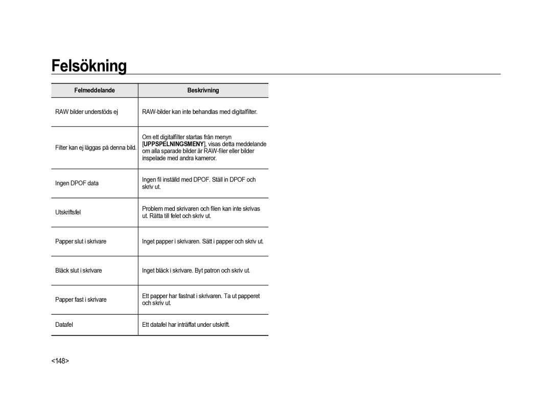 Samsung ER-GX20ZBBA/DK, ER-GX20ZBBC/E1, ER-GX20ZBBB/E1, ER-GX20ZBBA/SE, ER-GX20ZBBA/E1 manual 148 