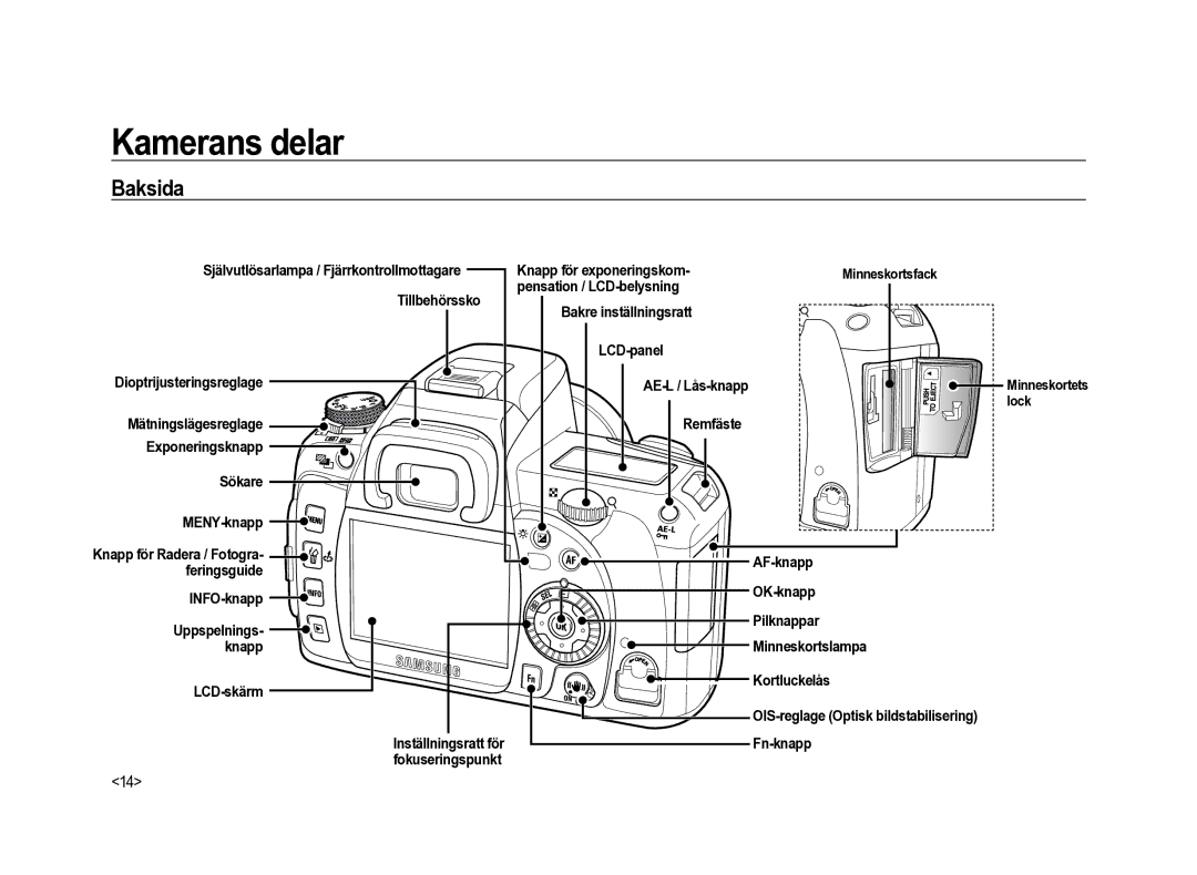 Samsung ER-GX20ZBBC/E1, ER-GX20ZBBB/E1, ER-GX20ZBBA/SE, ER-GX20ZBBA/E1, ER-GX20ZBBA/DK manual Baksida, AF-knapp, Fn-knapp 