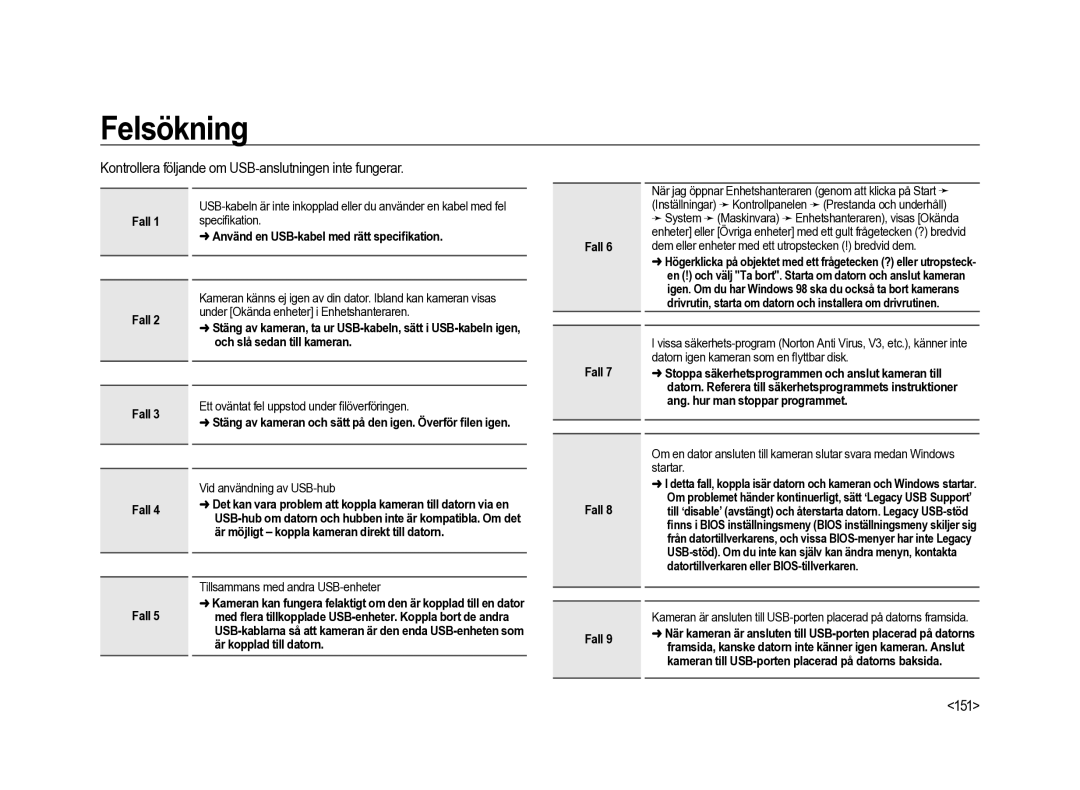 Samsung ER-GX20ZBBA/SE, ER-GX20ZBBC/E1, ER-GX20ZBBB/E1 manual Kontrollera följande om USB-anslutningen inte fungerar 